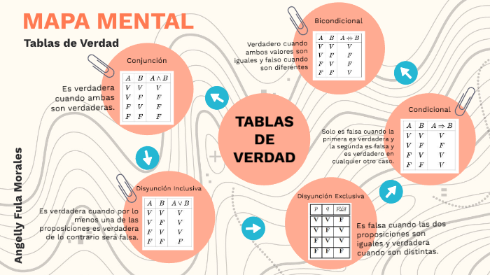 Espero y lo entiendan al igual que yo